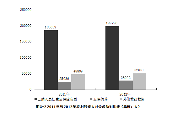 日间人口统计_人口普查